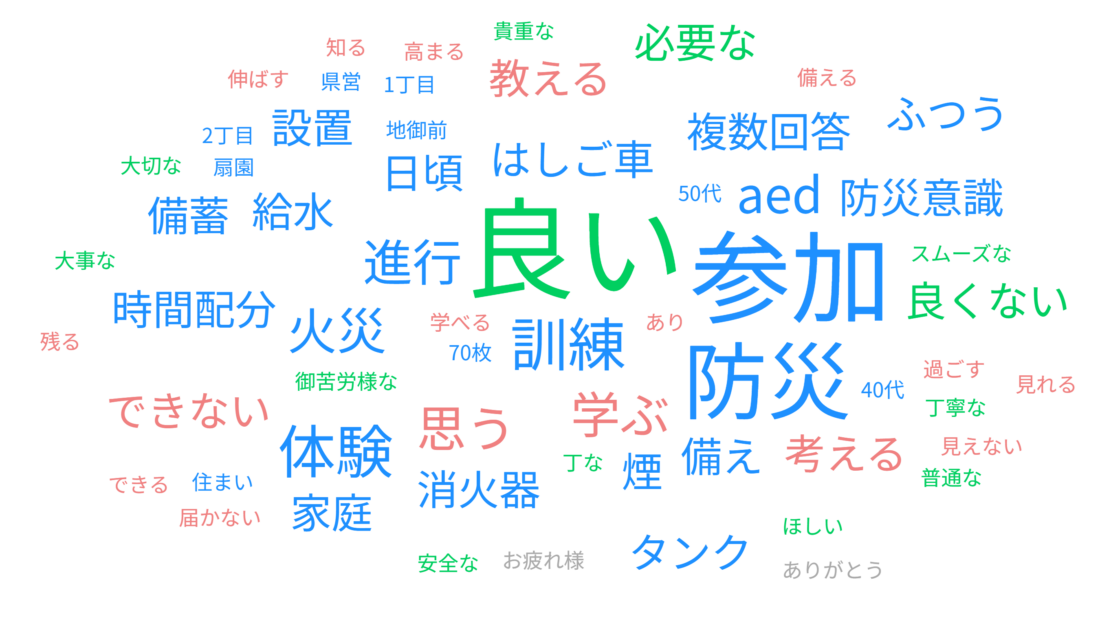 2025防災総合訓練アンケート集計